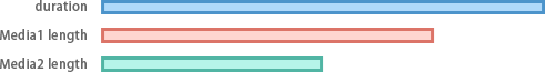 ../_images/api_duration01.png