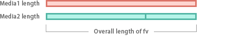 ../_images/api_duration02.png