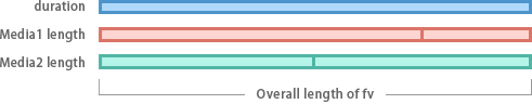 ../_images/api_duration03.png