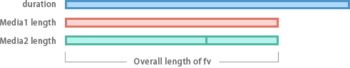 ../_images/api_duration04.png
