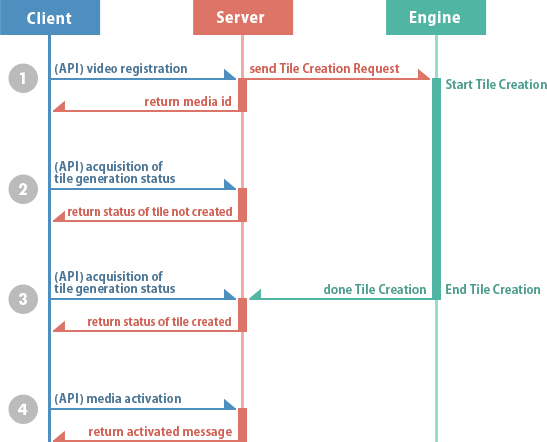 ../_images/api_fv_process.png