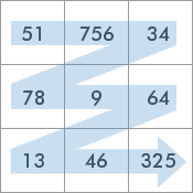 ../_images/api_fv_sort1.png