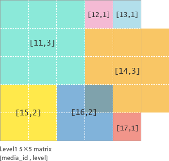 ../_images/api_fv_sort2.png