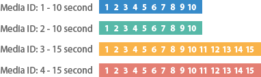 ../_images/api_start_time-media_duration01.png